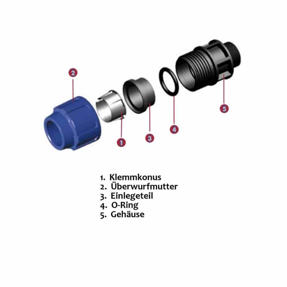 PP PE Pipe Compression Fitting-0