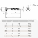 Chipboard screws 3.5 x 40 mm 1000 pieces with I-star, countersunk head, partial thread and milling ribs under the head-0