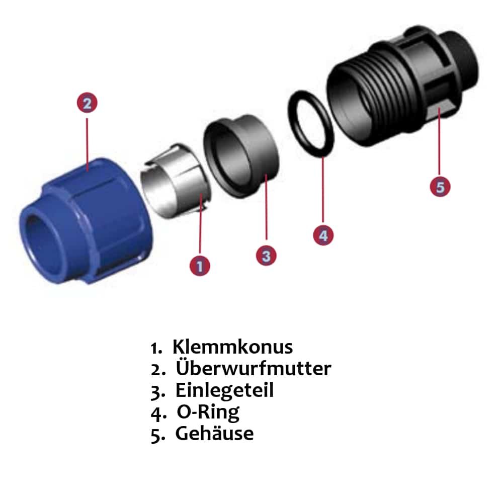 PP PE Pipe Fitting 90° Angle 2 Fittings 25 x 25-3