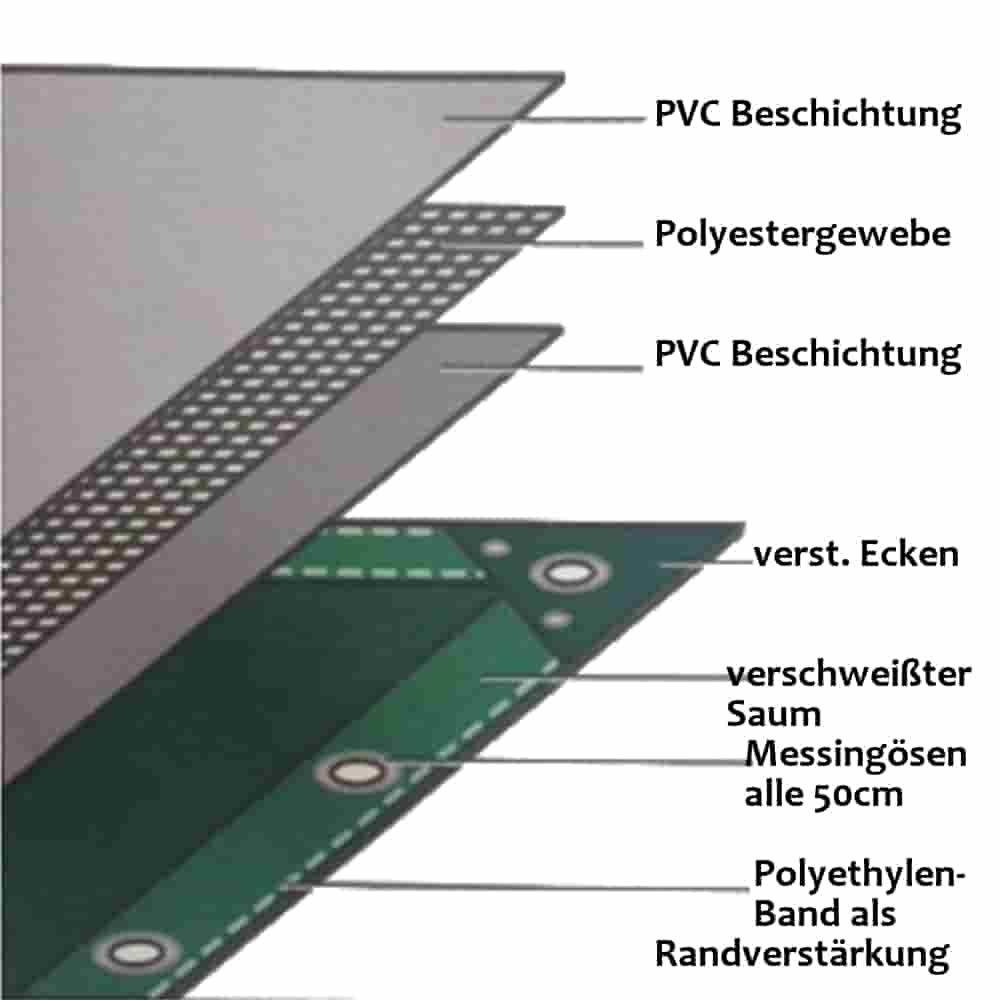 gray 650 g/m² PVC 3 x 6m (18m²) Tarpaulin-0