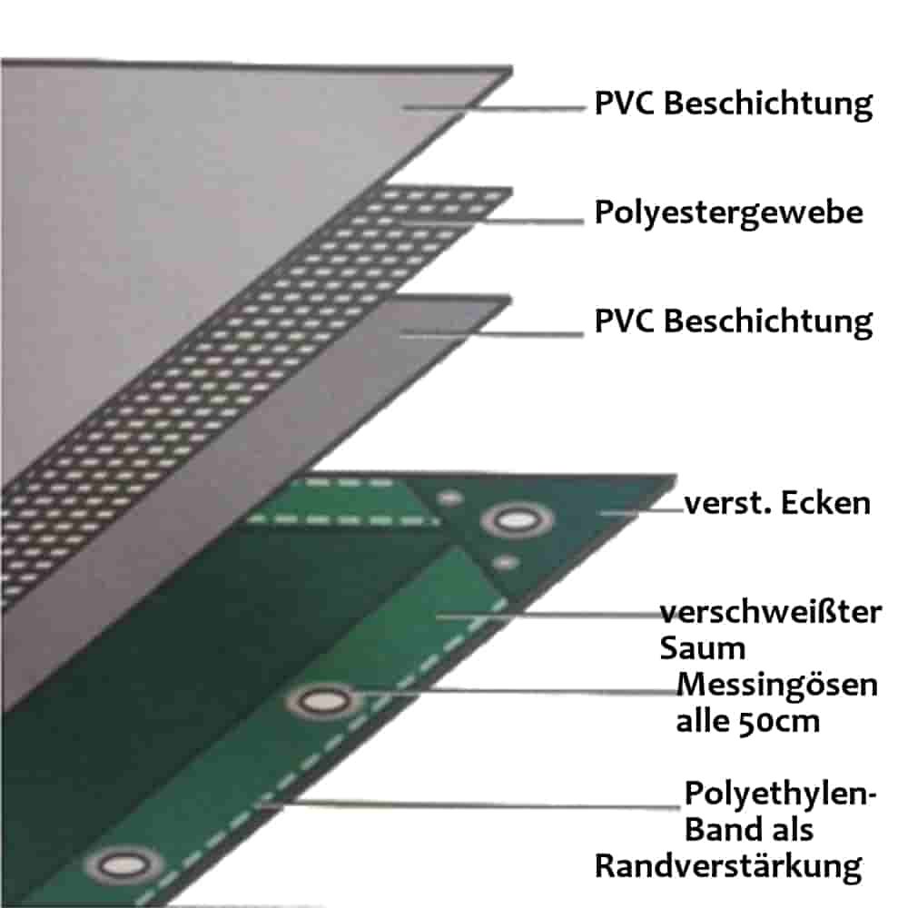 blue 650 g/m² PVC 2 x 3m (6m²) Tarp-1