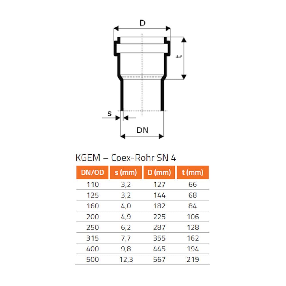 KGF Shaft Liner DN/OD 160/110-0