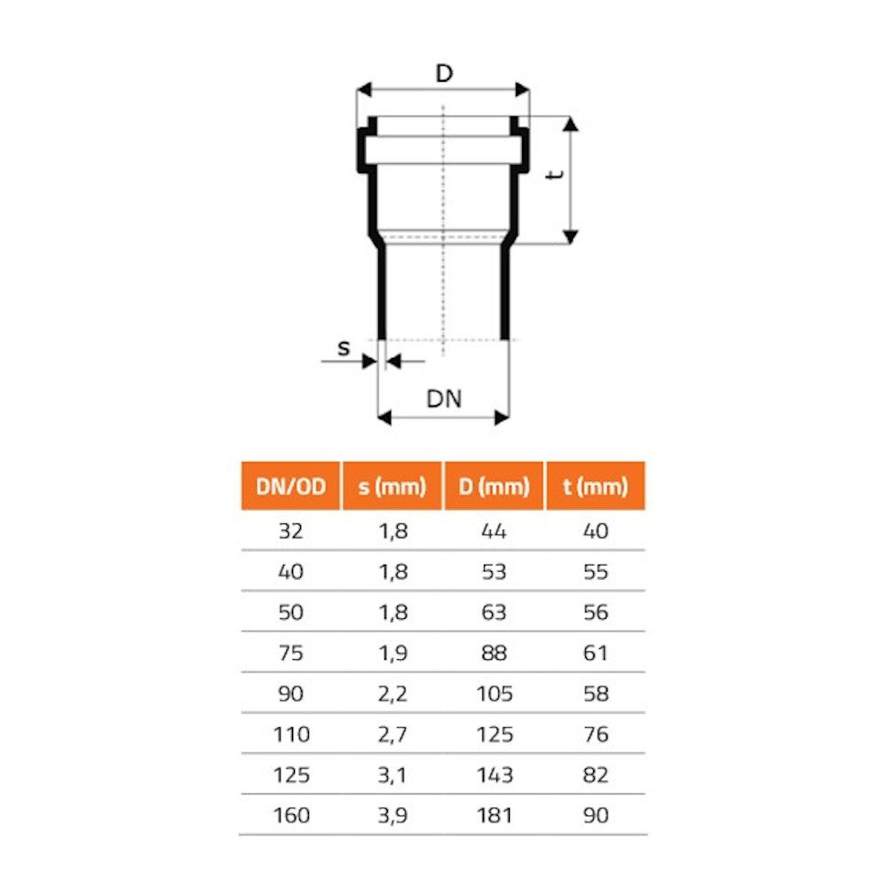 Replacement Lip Seal DN/OD 75 (HT Safe)-1