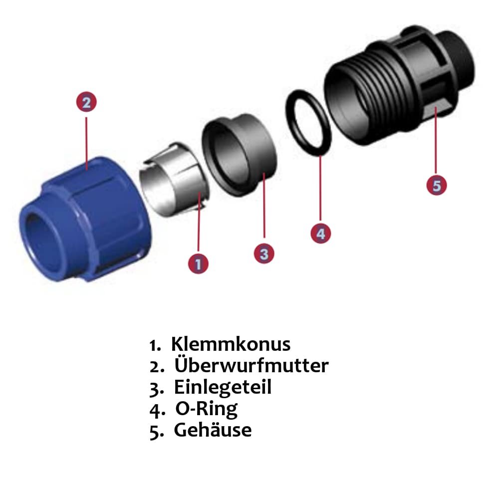 PP PE Pipe Fitting T-Piece 20 x 1/2" IG x 20-3