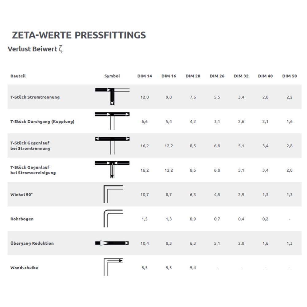 Pressfitting T-piece center expanded 16 x 2 - 20 x 2 - 16 x 2-1