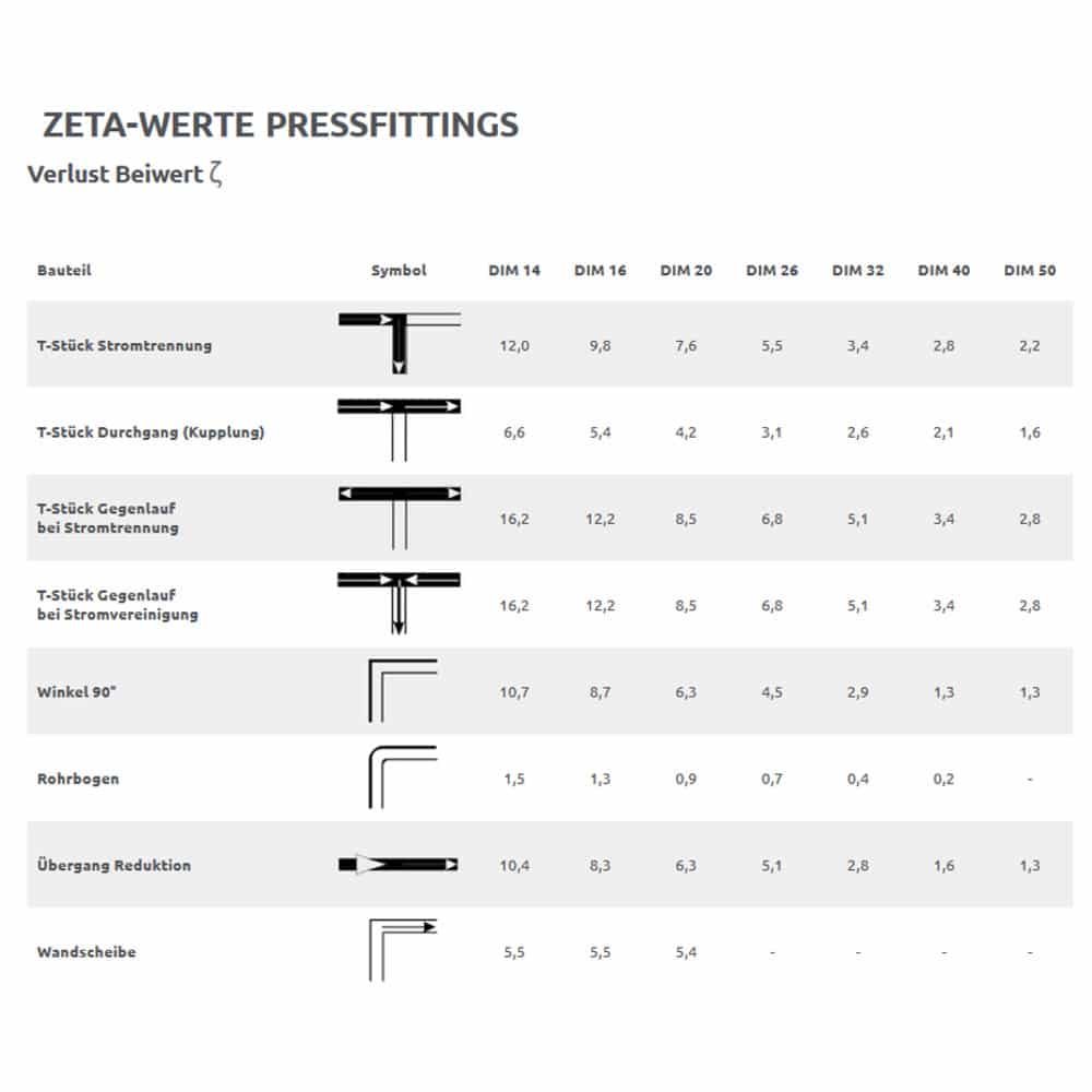 Pressfitting Coupling 20 x 2 - 3/4" Male Thread-1