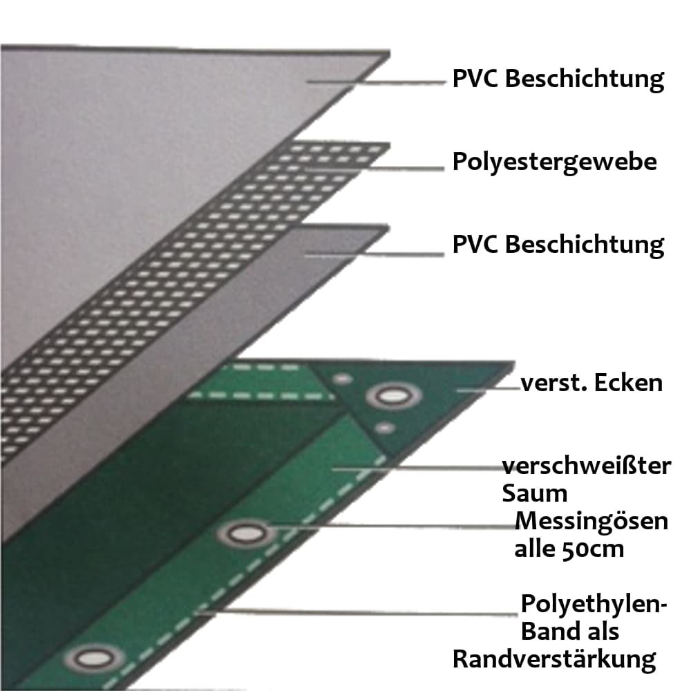 green 650 g/m² PVC 6 x 8m (48m²) Tarpaulin-0