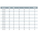 PVC-U Reduction short 25 mm x 20 mm PN16-1