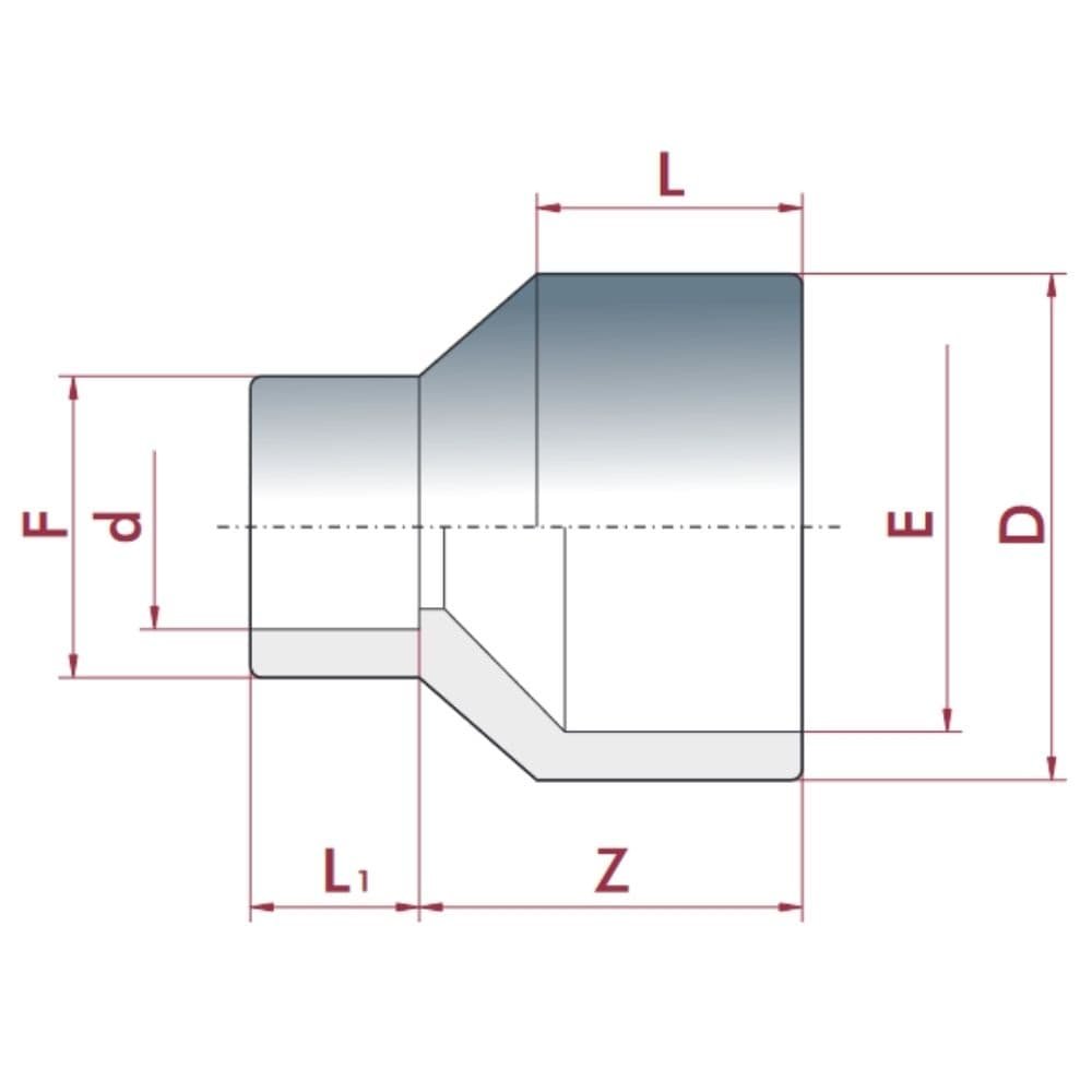 PVC-U Reduction long 32-25mm x 20 mm PN16-0