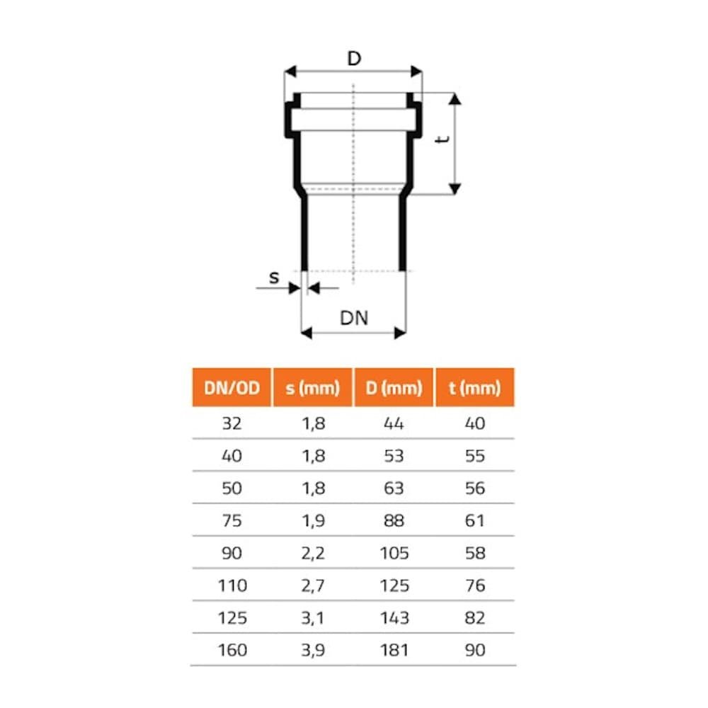 HTsafeAM Slip-on Sleeve with Collar DN/OD 50-1