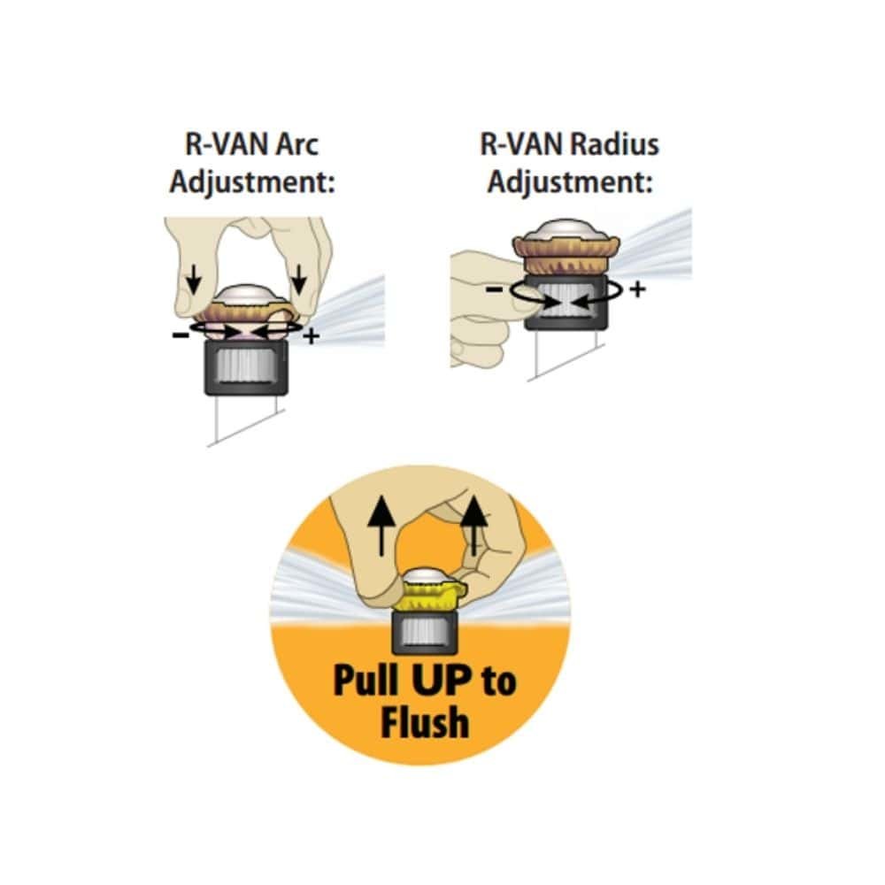 Rotating Nozzle R-VAN 18-2