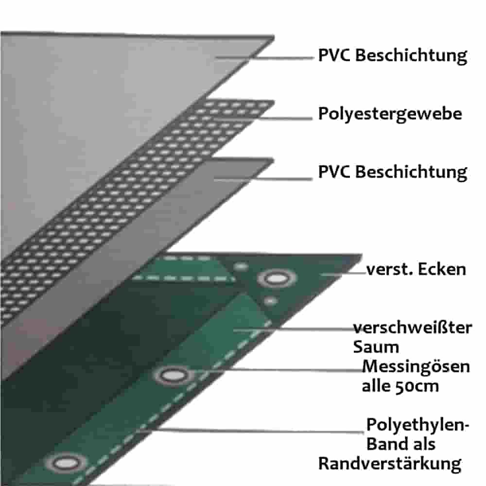 green 650 g/m² PVC 3 x 6m (18m²) Tarpaulin-0